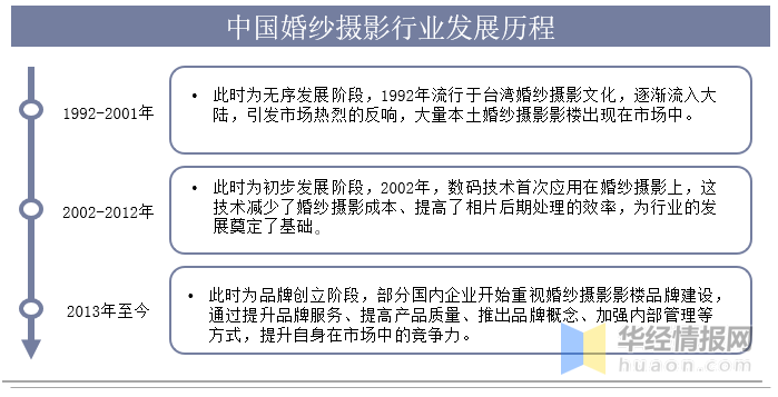 BG真人：一天研究一个行业：中国婚纱摄影行业市场深度分析(图1)