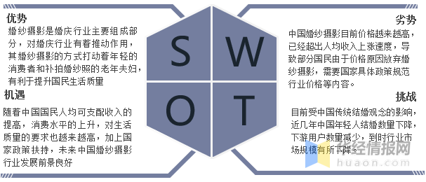 BG真人：一天研究一个行业：中国婚纱摄影行业市场深度分析(图10)