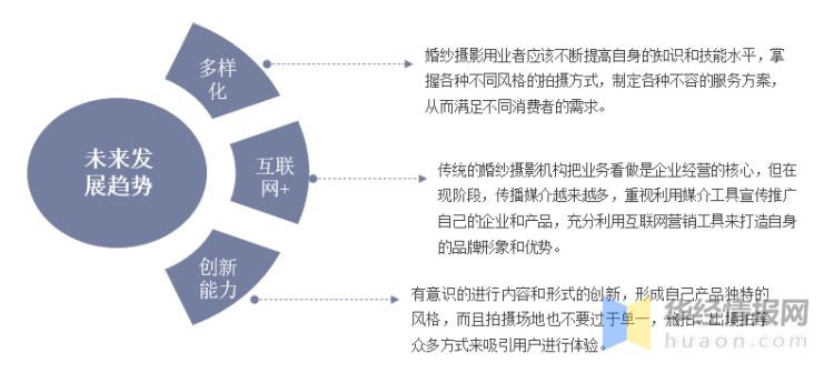 BG真人：一天研究一个行业：中国婚纱摄影行业市场深度分析(图11)